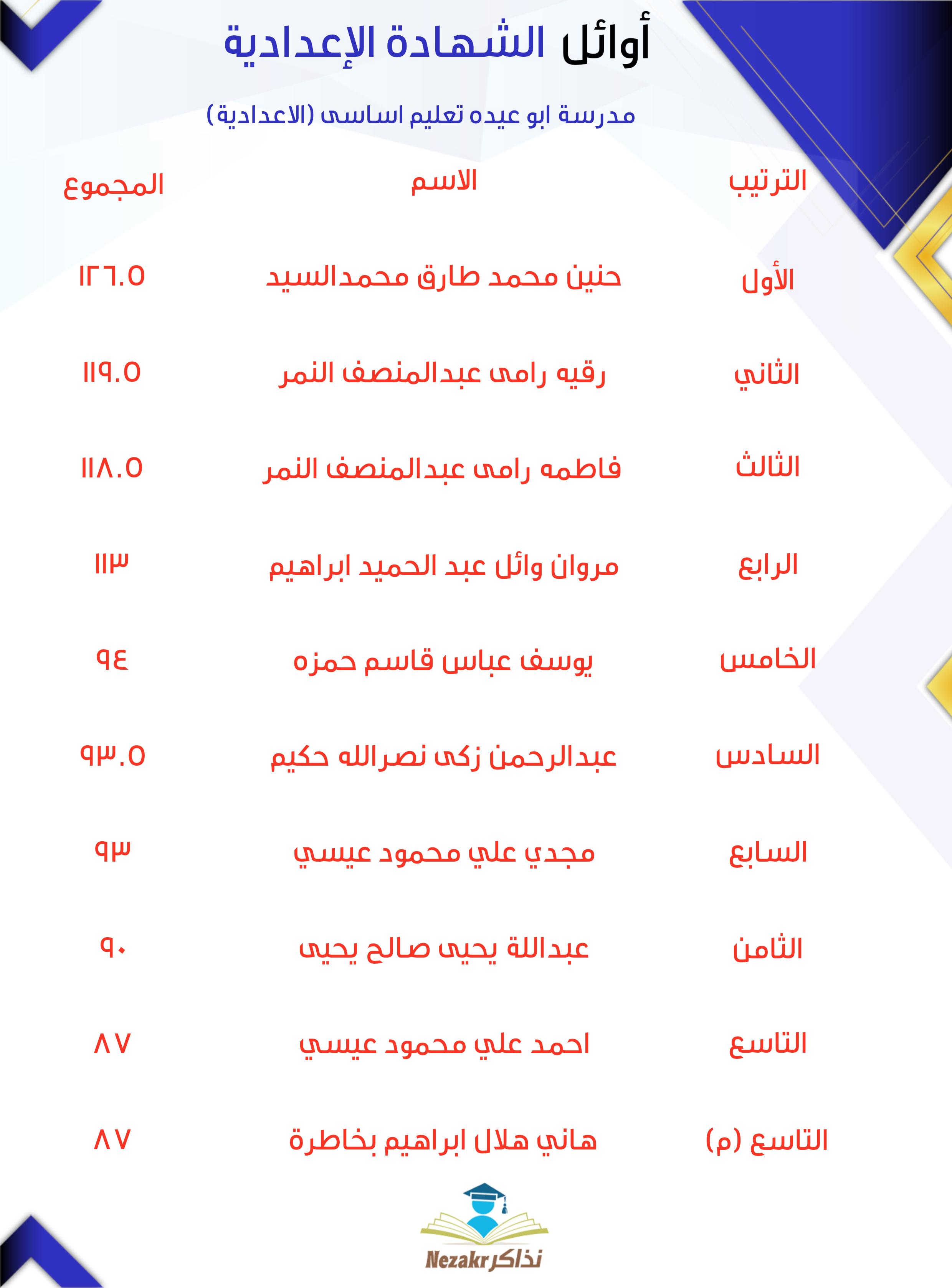 قائمة الأوائل  